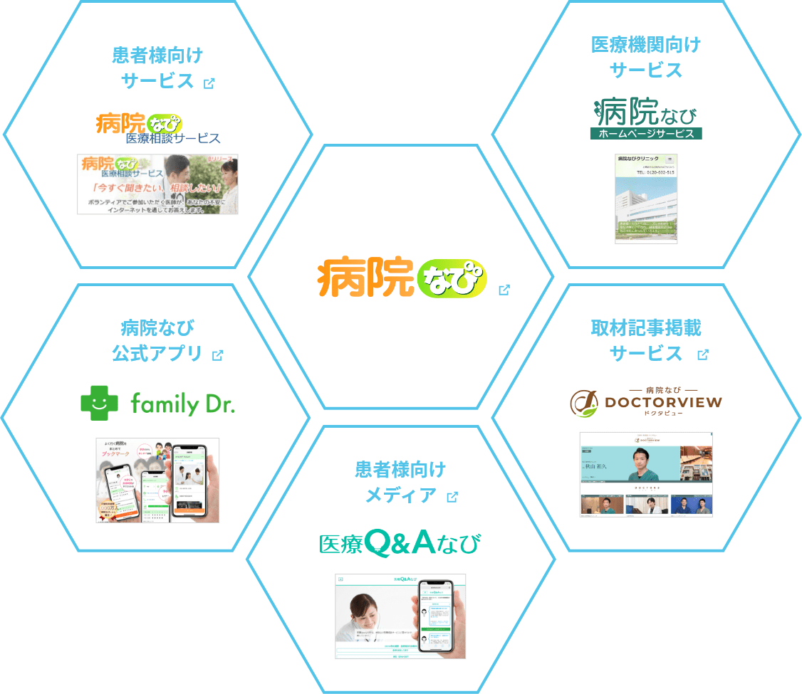 SERVICE - 病院なびのサービス相関図